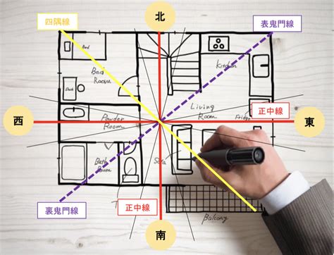 方位 風水|風水の基本！簡単にわかる方位・方角が持つ意味を。